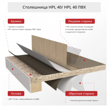 Столешница пластик 2000х900